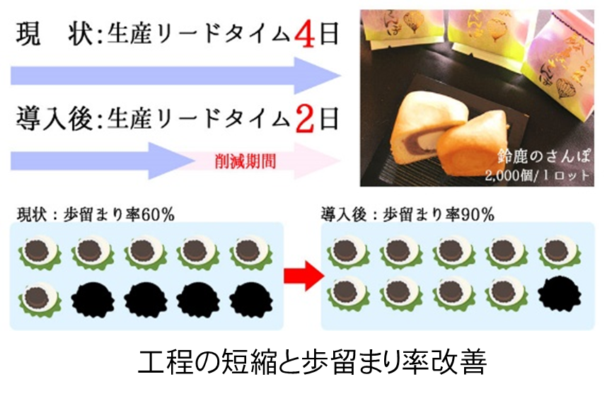 4 - 【補助金】三重県和菓子店様 ものづくり補助金デザイン制作代行