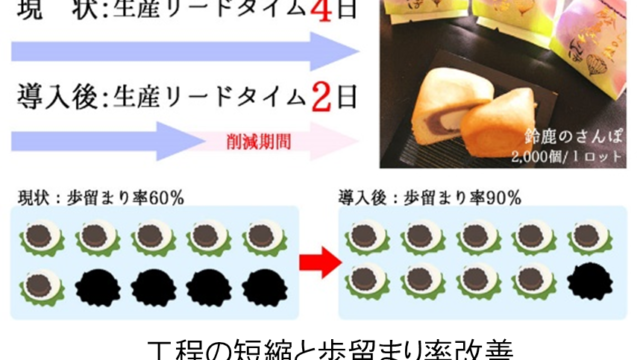 4 640x360 - 【補助金】三重県和菓子店様 ものづくり補助金デザイン制作代行