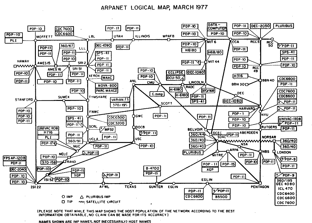 Arpanet logical map march 1977 - Web制作の基礎：Webサイトの制作フローと制作書類まとめ(2022年版)